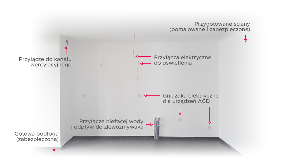 Lista rzeczy do sprawdzenia przed montażem mebli